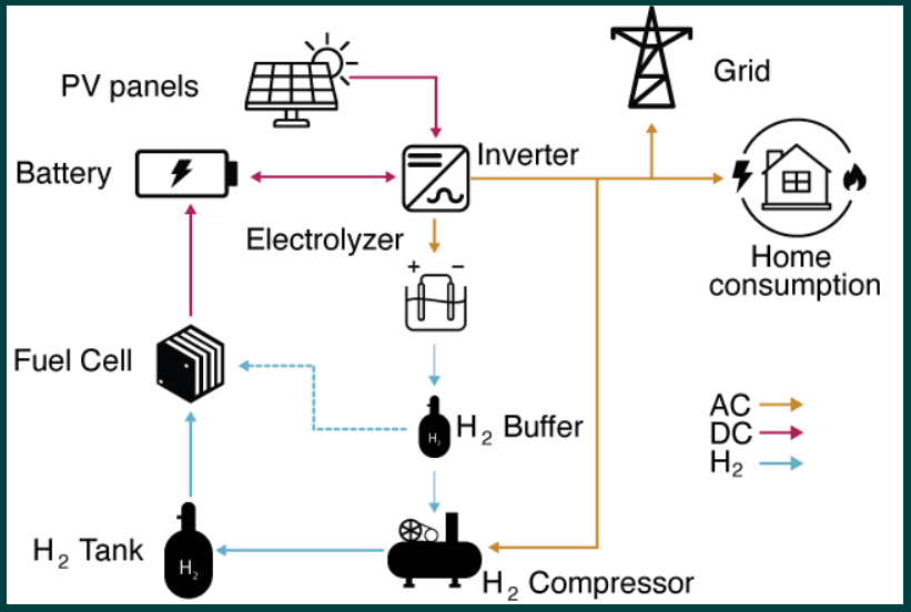 Energy systems collage